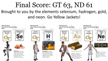 Yellow Jackets top scorers and their element partners Yellow Jackets top scorers and their element partners